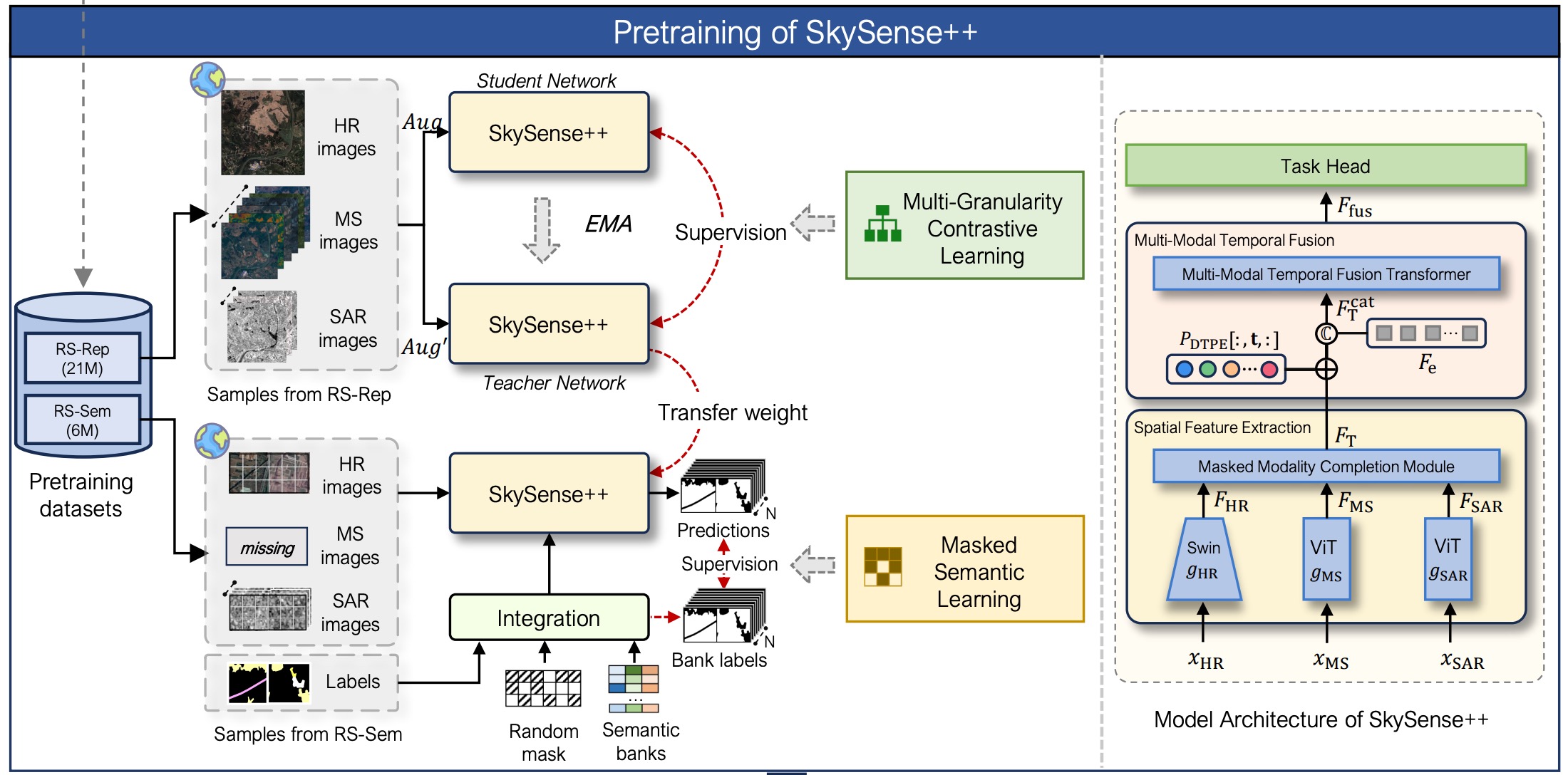 nmi2025_skysense paper thumbnail
